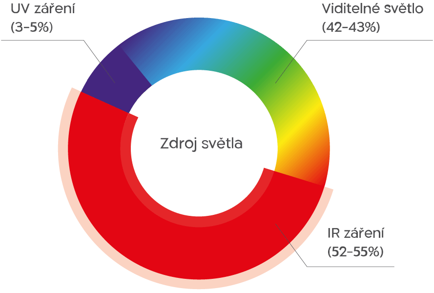UV-IR-diagram